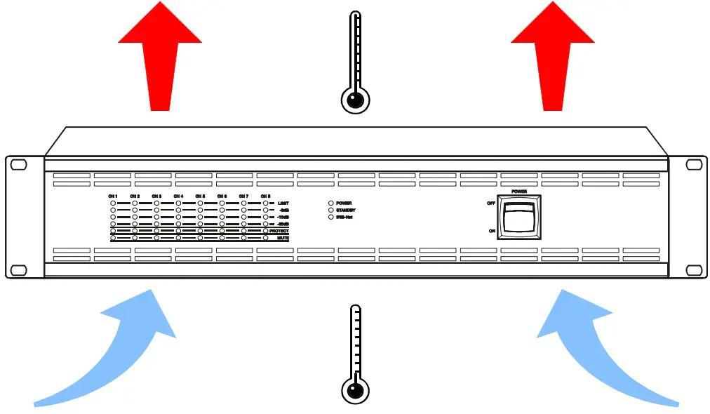 Đảm Bảo Khả Năng Tản Nhiệt Cho Thiết Bị Âm Thanh(1)