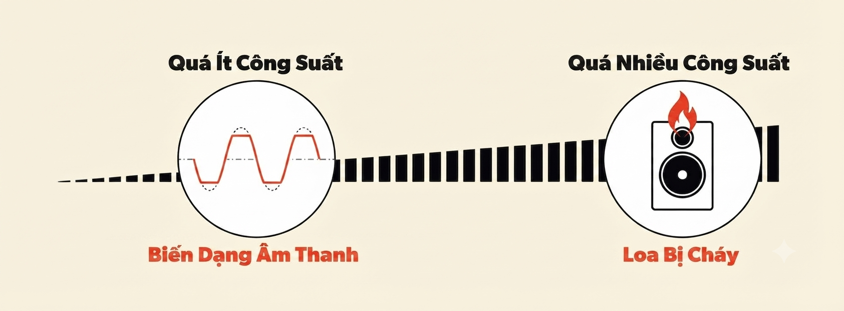 Phối Ghép Công Suất Loa Và Ampli Đúng Cách