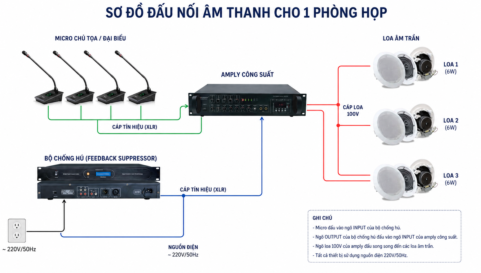 Sơ đồ đấy nối âm thanh phòng họp nhỏ