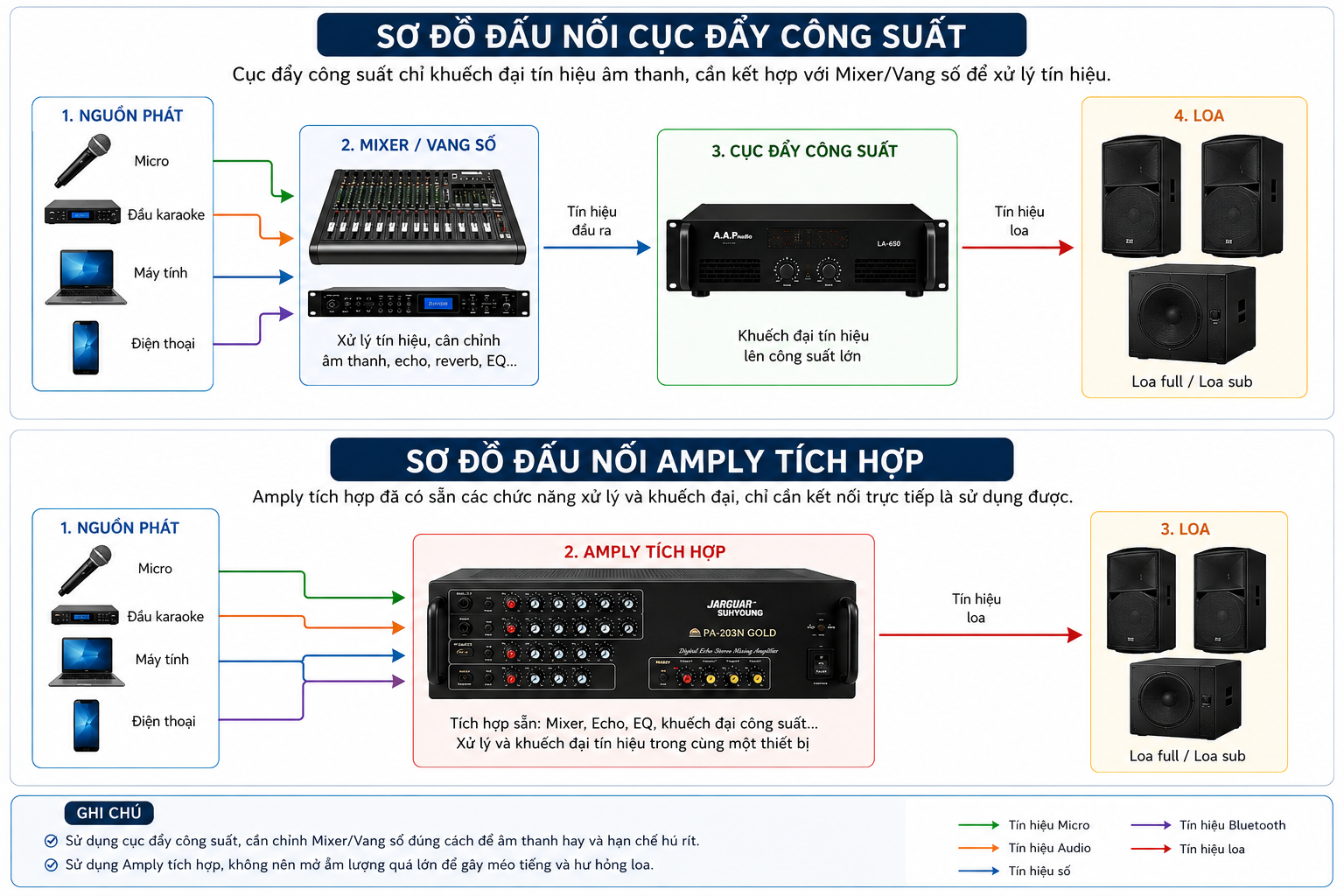 cuc-day-cong-suat-hay-amply-tich-hop-nen-chon-loai-nao-cho-he-thong-am-thanh-cua-ban