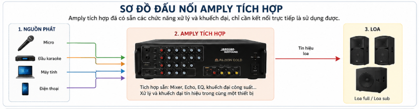 dau-noi-amply