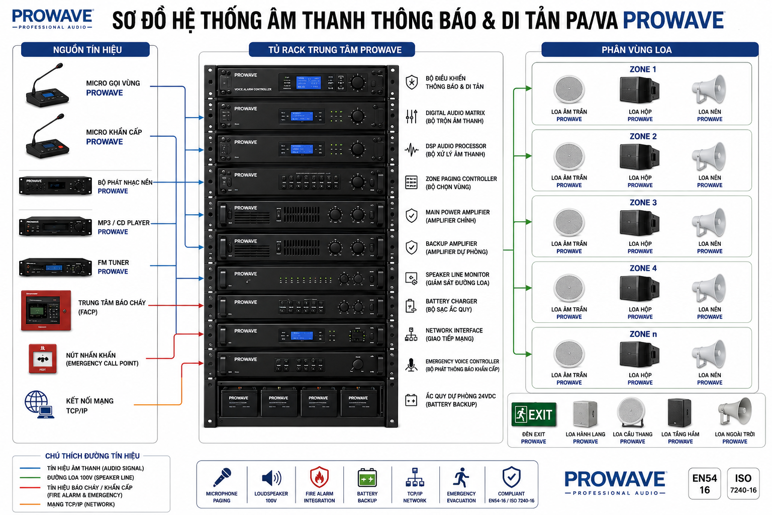he-thong-bao-chay-prowave