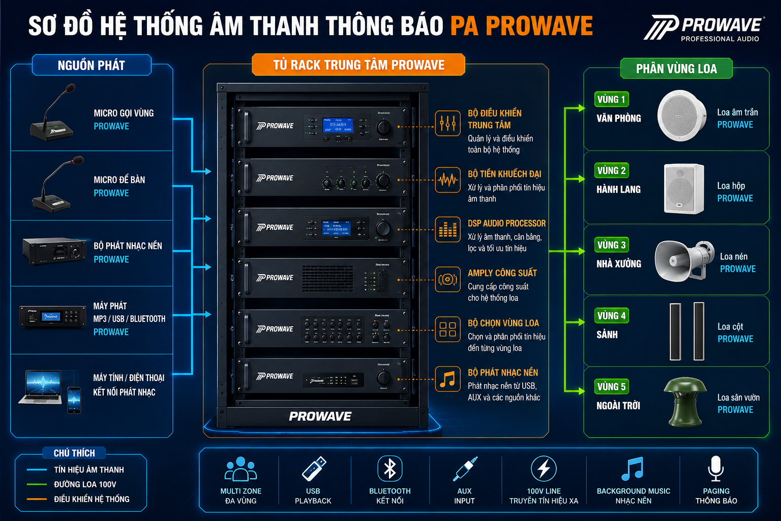 he-thong-thong-bao-prowave