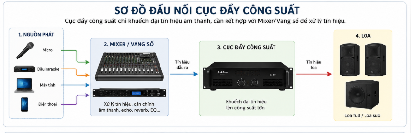noi-dau-cuc-day-cong-suat
