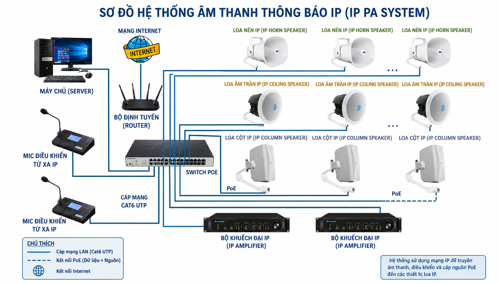 Hệ thống âm thanh thông báo IP