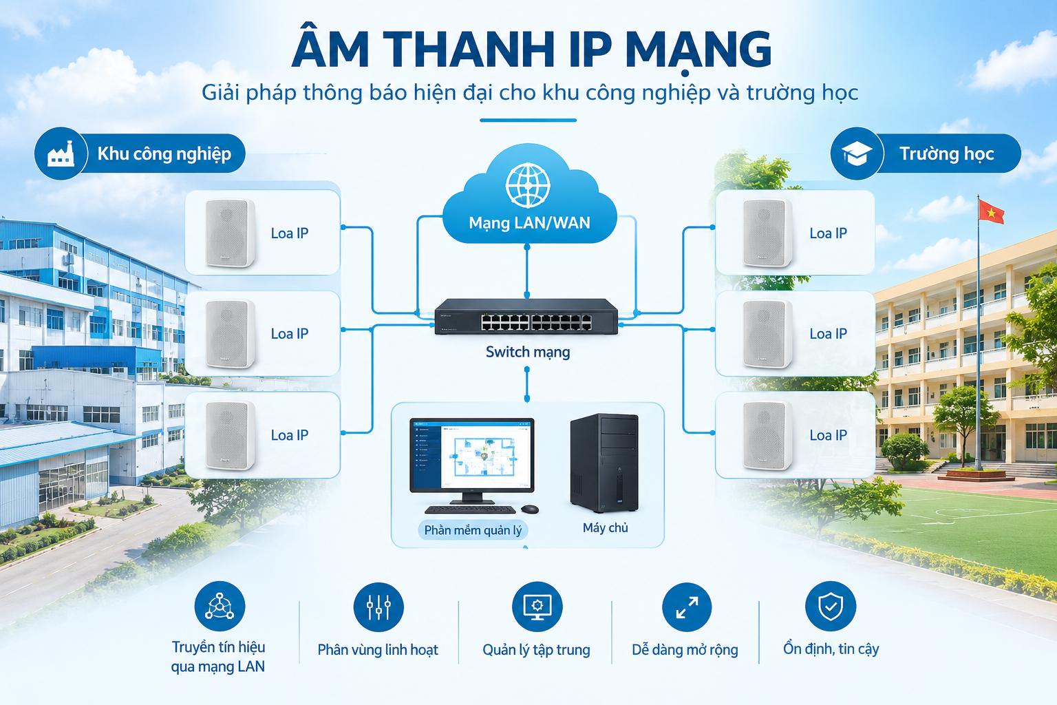 Âm Thanh IP Mạng – Giải Pháp Thông Báo Hiện Đại