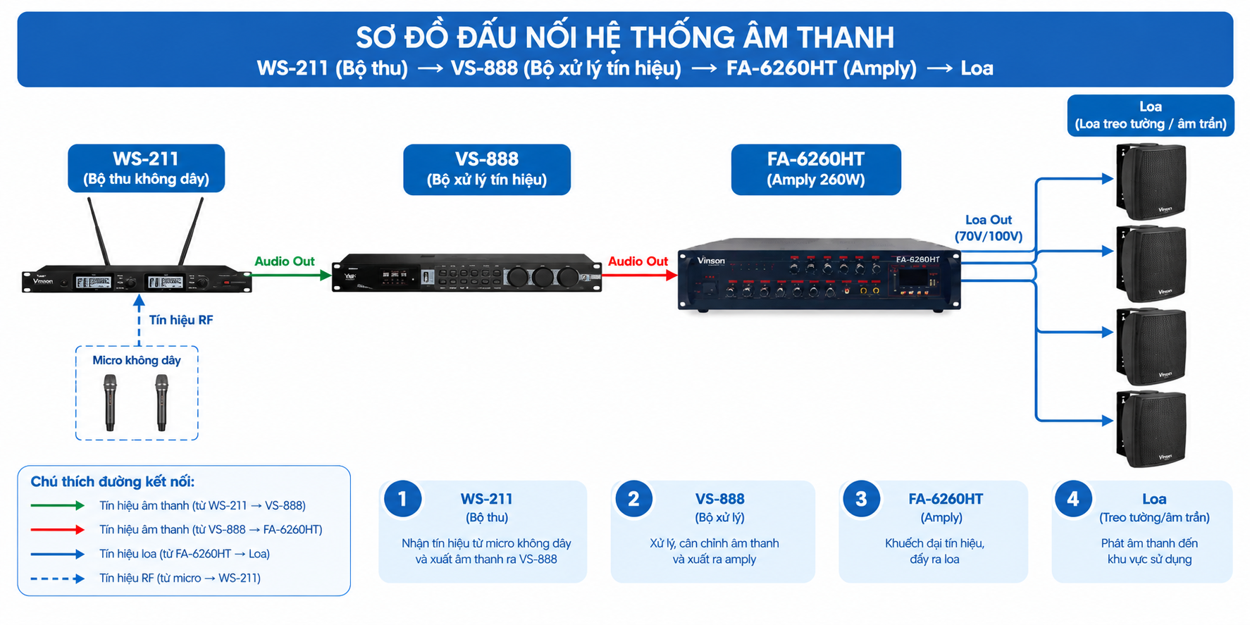 Sơ đồ kết nối Sơ đồ kết nối