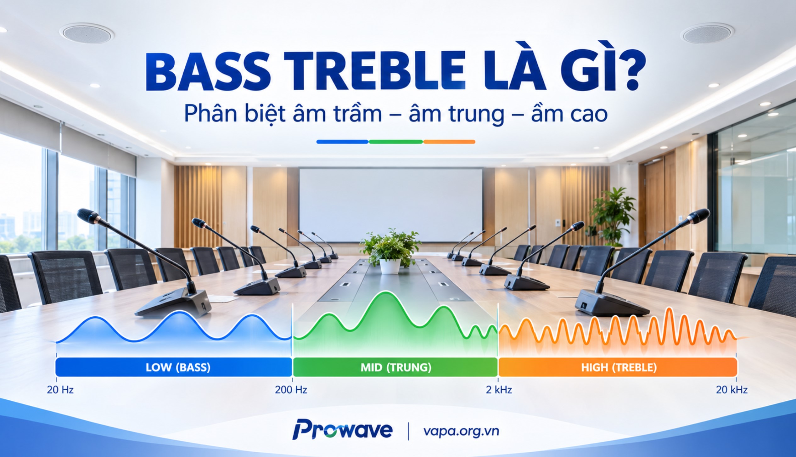 Bass Treble Là Gì
