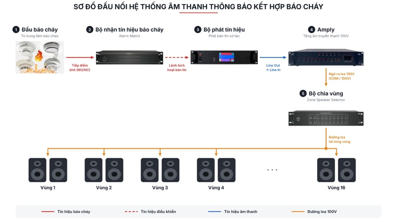 bộ báo cháy dễ sử dụng bộ báo cháy dễ sử dụng