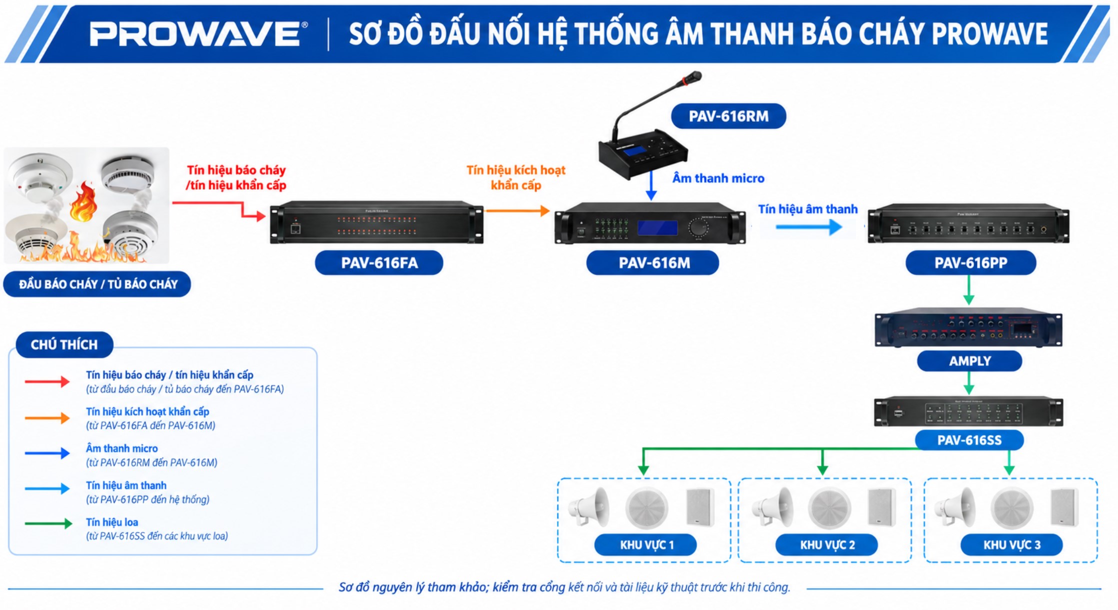 Bộ Âm Thanh Báo Cháy Chuyên Nghiệp Prowave PAV-616 Bộ Âm Thanh Báo Cháy Chuyên Nghiệp Prowave PAV-616