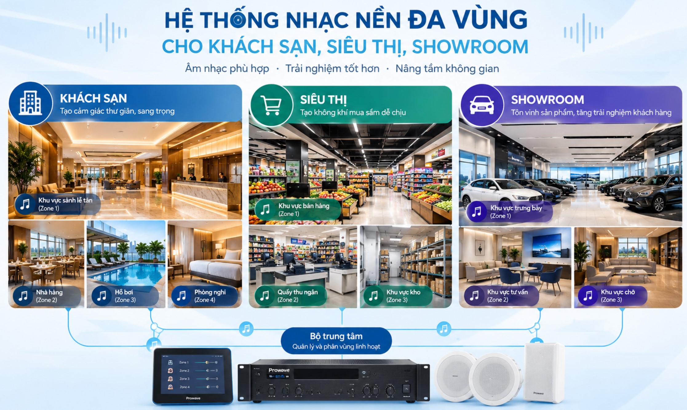 Hệ thống nhạc nền đa vùng cho khách sạn, siêu thị, showroom