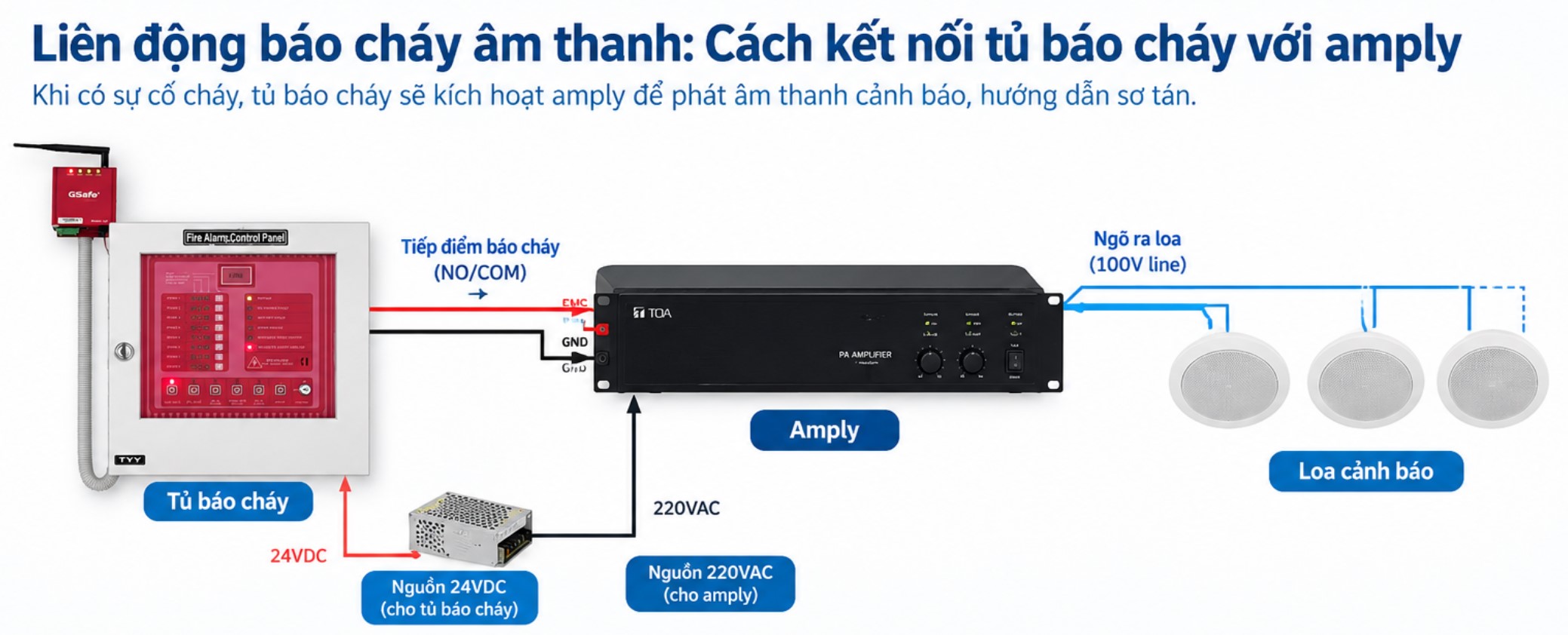 Liên động báo cháy âm thanh: Cách kết nối tủ báo cháy với amply